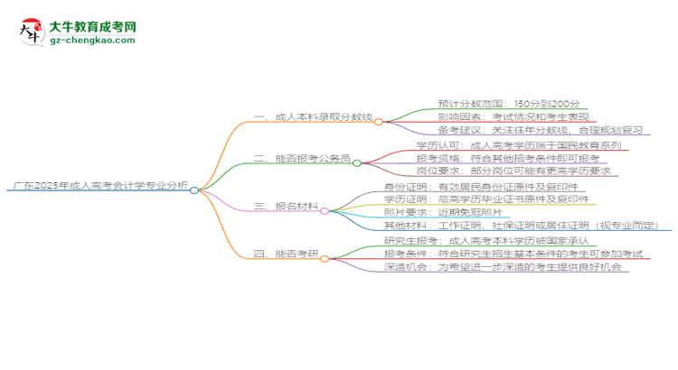 廣東2025年成人高考會(huì)計(jì)學(xué)專業(yè)：校本部與函授站優(yōu)缺點(diǎn)分析