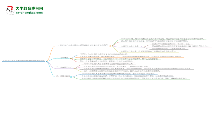 廣東2025年成人高考市場(chǎng)營(yíng)銷專業(yè)報(bào)考條件詳解思維導(dǎo)圖