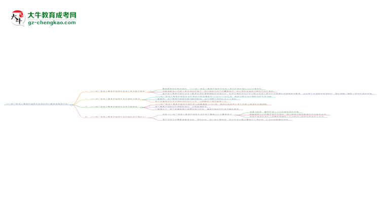 2025年廣東成人高考護(hù)理學(xué)專業(yè)學(xué)歷符合教資報(bào)考條件嗎？思維導(dǎo)圖