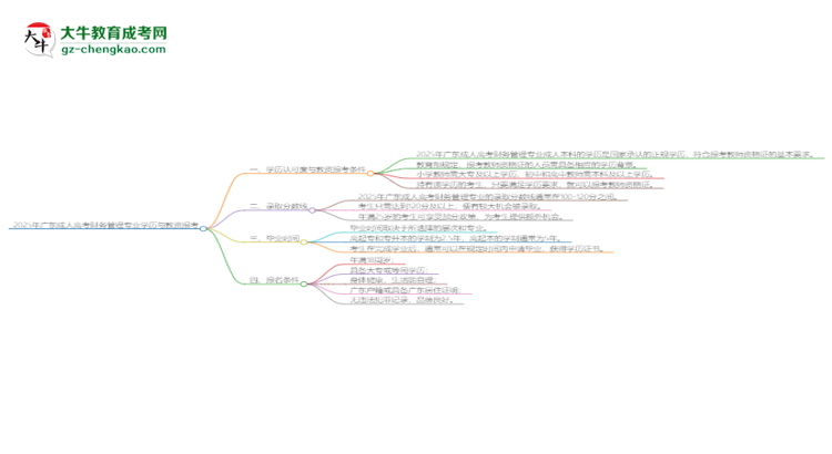 2025年廣東成人高考財(cái)務(wù)管理專業(yè)學(xué)歷符合教資報(bào)考條件嗎？思維導(dǎo)圖