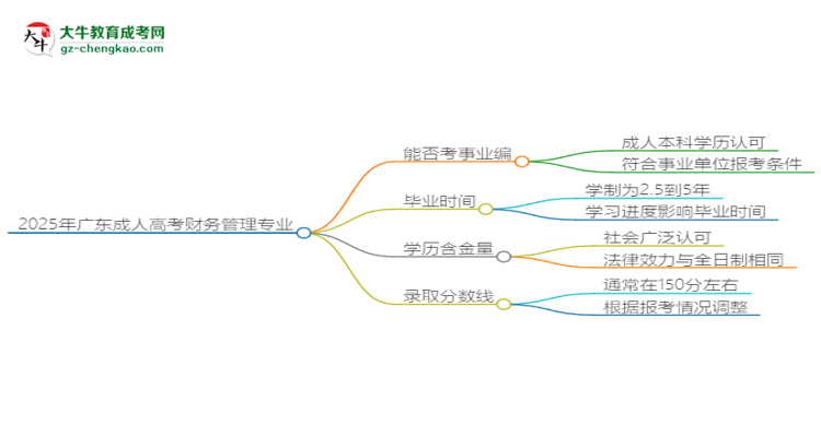 2025年廣東成人高考財務管理專業(yè)能考事業(yè)編嗎？思維導圖