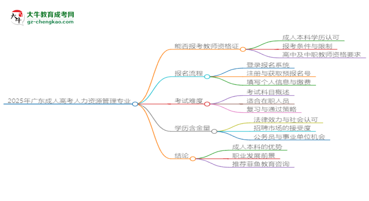 2025年廣東成人高考人力資源管理專業(yè)能考事業(yè)編嗎？思維導圖