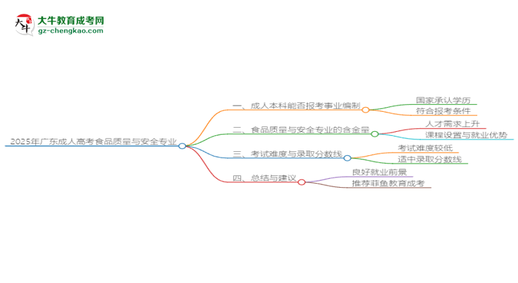 2025年廣東成人高考食品質(zhì)量與安全專業(yè)能考事業(yè)編嗎？思維導(dǎo)圖