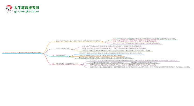 廣東2025年成人高考金融學(xué)專業(yè)報(bào)考條件詳解思維導(dǎo)圖