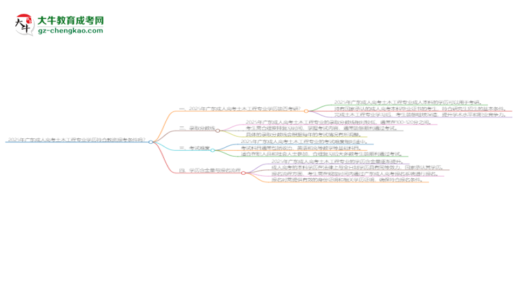 2025年廣東成人高考土木工程專業(yè)學(xué)歷符合教資報(bào)考條件嗎？思維導(dǎo)圖