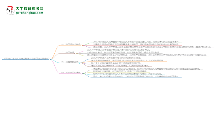 2025年廣東成人高考金融學(xué)專業(yè)學(xué)歷的含金量怎么樣？思維導(dǎo)圖