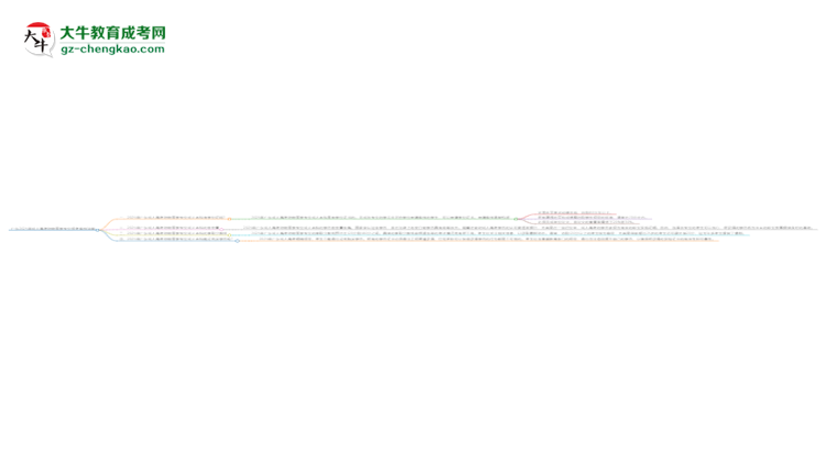 廣東2025年成人高考動(dòng)物醫(yī)學(xué)專業(yè)報(bào)考條件詳解思維導(dǎo)圖