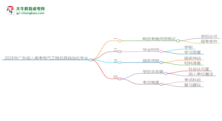 2025年廣東成人高考電氣工程及其自動化專業(yè)能考事業(yè)編嗎？思維導圖