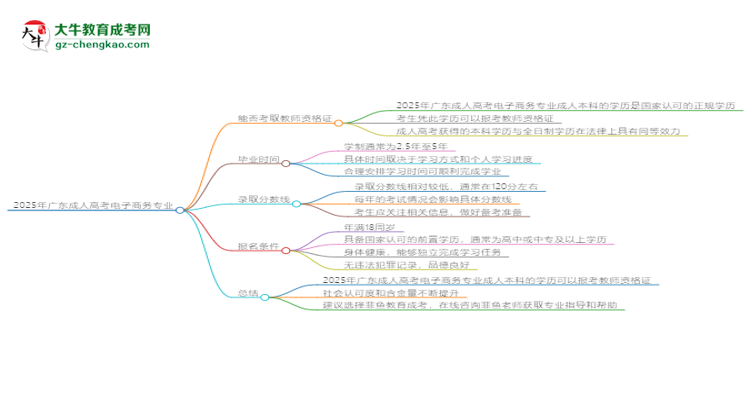 2025年廣東成人高考電子商務(wù)專業(yè)能考事業(yè)編嗎？思維導(dǎo)圖