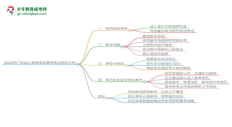 【圖文】2025年廣東成人高考臨床醫(yī)學(xué)專業(yè)學(xué)歷符合教資報(bào)考條件嗎？