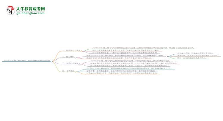 2025年廣東成人高考電氣工程及其自動化專業(yè)學歷的含金量怎么樣？思維導(dǎo)圖