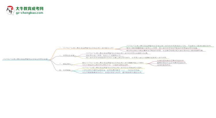 2025年廣東成人高考食品質(zhì)量與安全專業(yè)學(xué)歷的含金量怎么樣？思維導(dǎo)圖