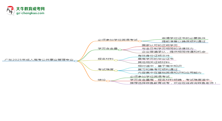 廣東2025年成人高考公共事業(yè)管理專業(yè)生可不可以考四六級？思維導圖