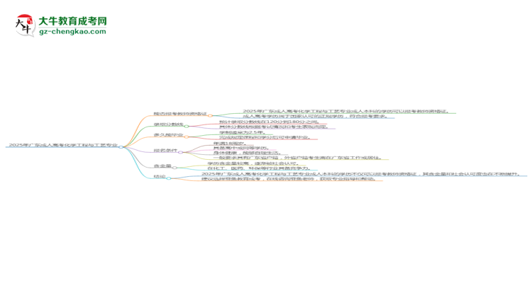 2025年廣東成人高考化學(xué)工程與工藝專業(yè)能考事業(yè)編嗎？思維導(dǎo)圖