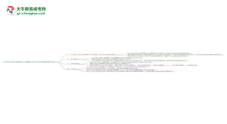 2025年廣東成人高考數(shù)學(xué)與應(yīng)用數(shù)學(xué)專業(yè)學(xué)歷符合教資報(bào)考條件嗎？思維導(dǎo)圖