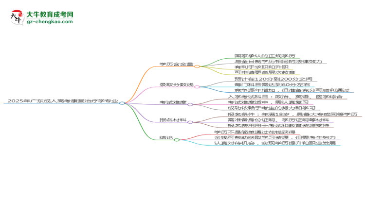 2025年廣東成人高考康復(fù)治療學(xué)專業(yè)學(xué)歷花錢能買到嗎？思維導(dǎo)圖