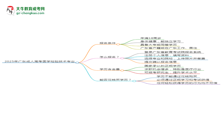 2025年廣東成人高考醫(yī)學檢驗技術專業(yè)是全日制的嗎？思維導圖