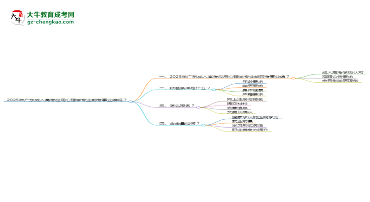 2025年廣東成人高考應(yīng)用心理學(xué)專業(yè)能考事業(yè)編嗎？思維導(dǎo)圖