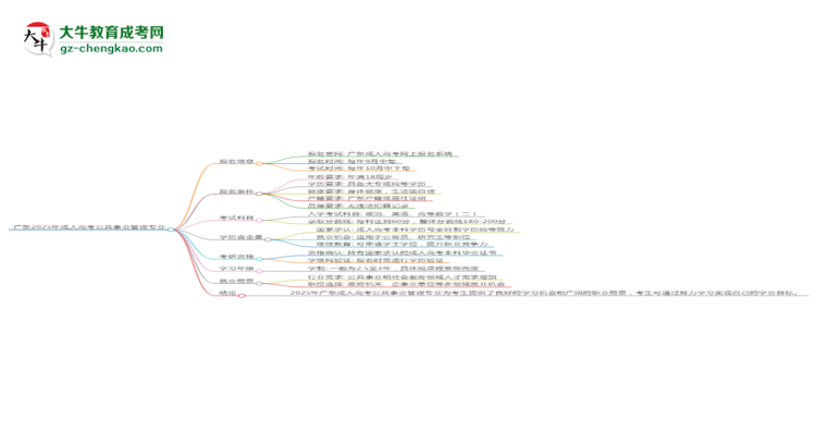 廣東2025年成人高考公共事業(yè)管理專業(yè)能考研究生嗎？思維導圖