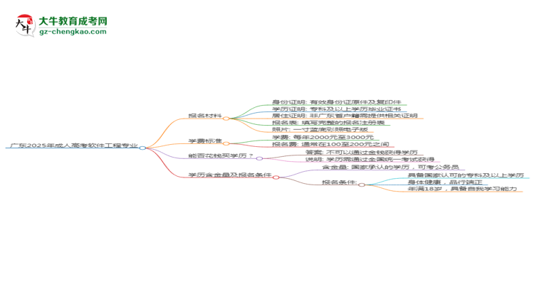 廣東2025年成人高考軟件工程專(zhuān)業(yè)學(xué)歷能考公嗎？思維導(dǎo)圖