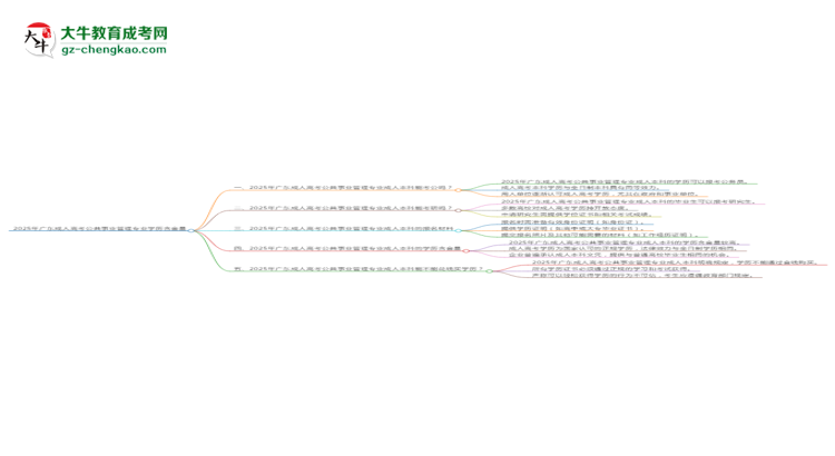 2025年廣東成人高考公共事業(yè)管理專業(yè)學(xué)歷的含金量怎么樣？思維導(dǎo)圖