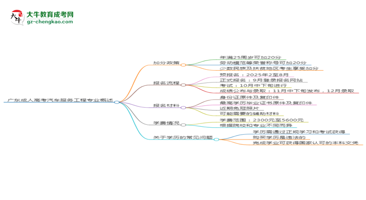 廣東成人高考汽車服務(wù)工程專業(yè)需多久完成并拿證？（2025年新）思維導圖