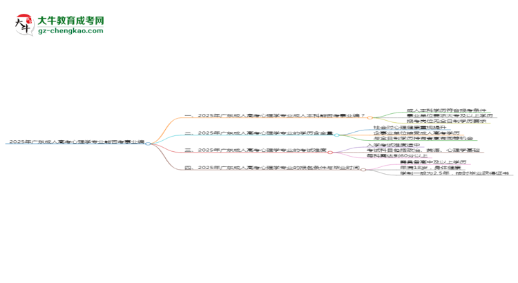 2025年廣東成人高考心理學(xué)專(zhuān)業(yè)能考事業(yè)編嗎？思維導(dǎo)圖