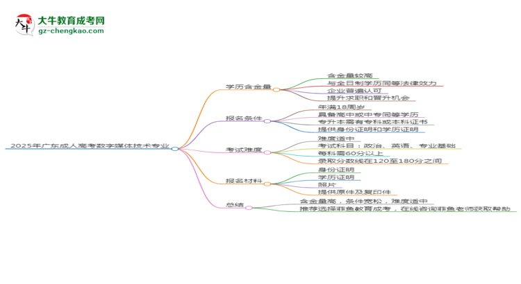 【圖文】2025年廣東成人高考數(shù)字媒體技術(shù)專(zhuān)業(yè)學(xué)歷花錢(qián)能買(mǎi)到嗎？