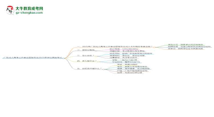 廣東成人高考公共事業(yè)管理專業(yè)2025年要考學(xué)位英語嗎？思維導(dǎo)圖