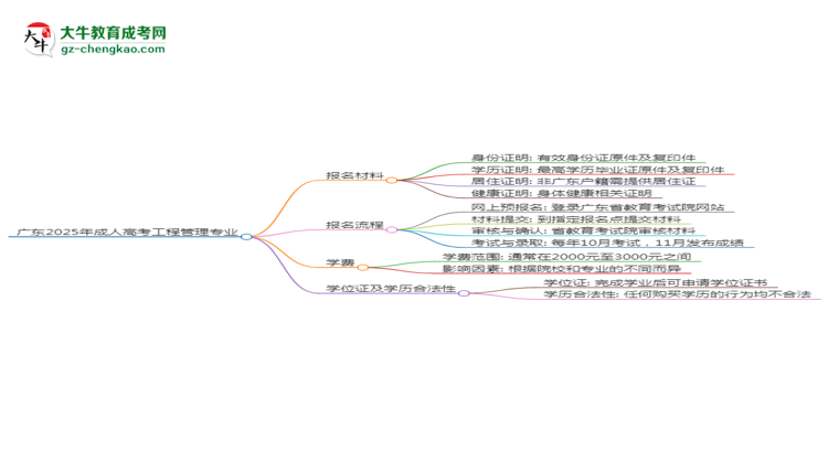 廣東2025年成人高考工程管理專業(yè)學歷能考公嗎？思維導圖