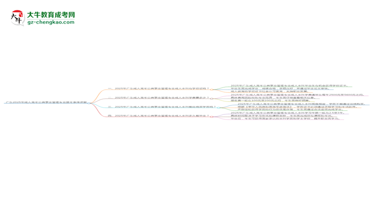 廣東2025年成人高考公共事業(yè)管理專業(yè)報考條件詳解思維導(dǎo)圖