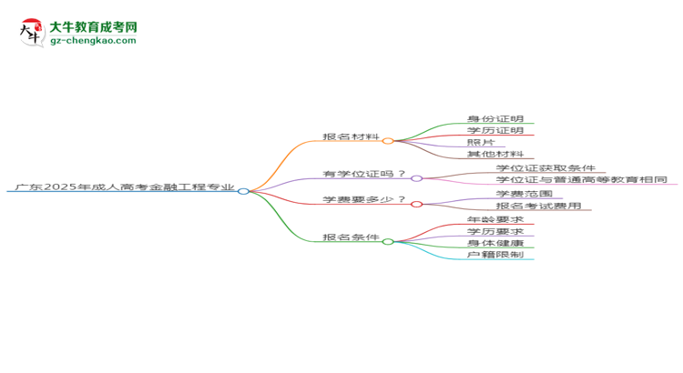 【圖文】廣東2025年成人高考金融工程專業(yè)學(xué)歷能考公嗎？