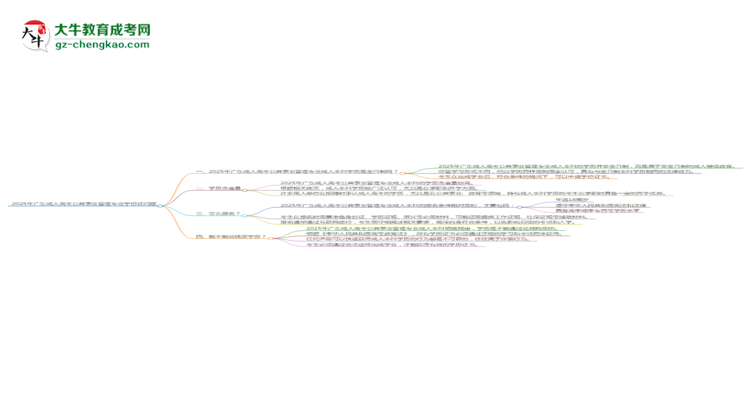 2025年廣東成人高考公共事業(yè)管理專業(yè)能拿學(xué)位證嗎？思維導(dǎo)圖