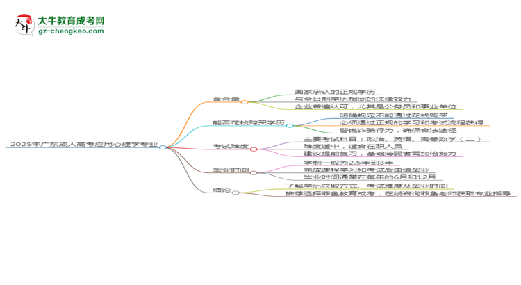 2025年廣東成人高考應(yīng)用心理學(xué)專業(yè)學(xué)歷花錢能買到嗎？思維導(dǎo)圖