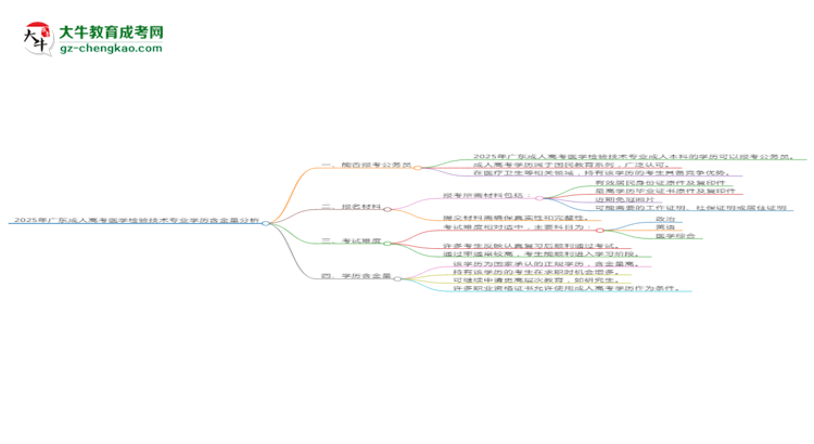 2025年廣東成人高考醫(yī)學檢驗技術專業(yè)學歷的含金量怎么樣？思維導圖