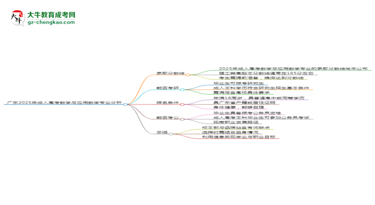 廣東2025年成人高考數(shù)學(xué)與應(yīng)用數(shù)學(xué)專(zhuān)業(yè)：校本部與函授站優(yōu)缺點(diǎn)分析思維導(dǎo)圖