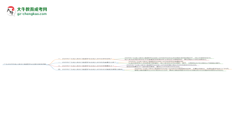 廣東2025年成人高考口腔醫(yī)學(xué)專業(yè)報考條件詳解思維導(dǎo)圖
