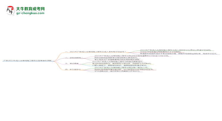 廣東2025年成人高考網(wǎng)絡(luò)工程專業(yè)報考條件詳解思維導(dǎo)圖