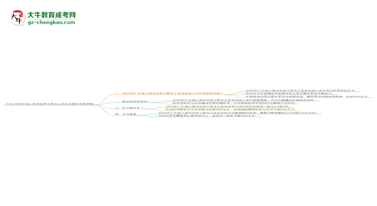 廣東2025年成人高考化學(xué)工程與工藝專(zhuān)業(yè)報(bào)考條件詳解思維導(dǎo)圖