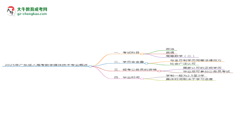 【重磅】2025年廣東成人高考數(shù)字媒體技術(shù)專業(yè)最新加分政策及條件