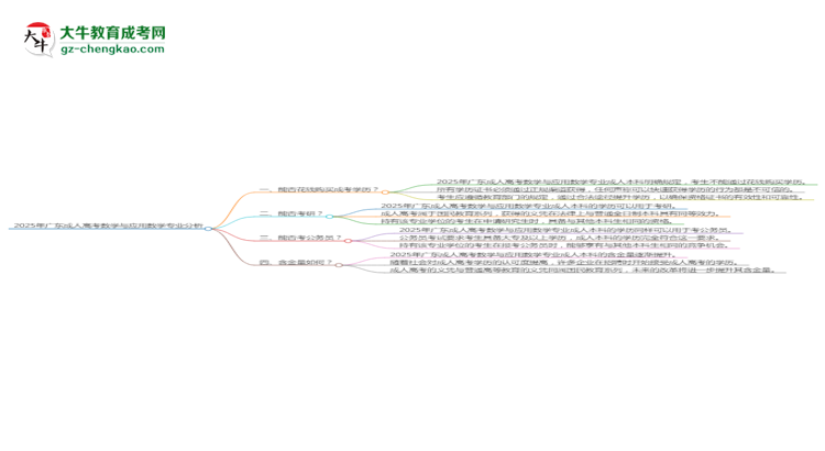 2025年廣東成人高考數(shù)學(xué)與應(yīng)用數(shù)學(xué)專業(yè)難不難？思維導(dǎo)圖