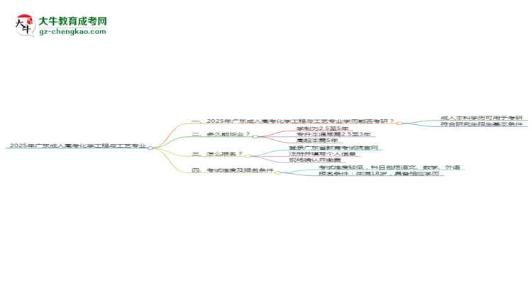 2025年廣東成人高考化學工程與工藝專業(yè)學歷符合教資報考條件嗎？思維導圖