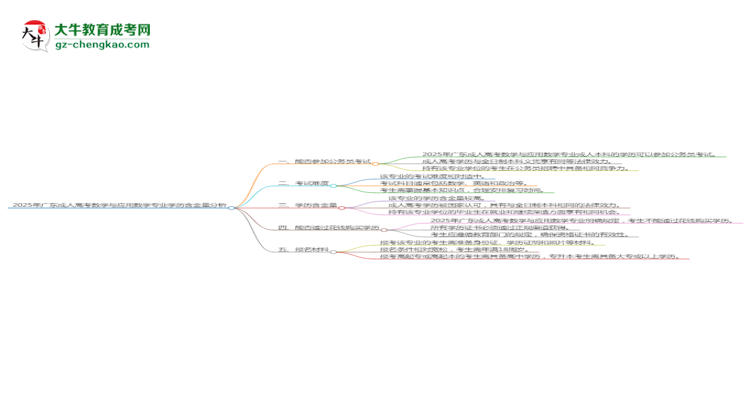 2025年廣東成人高考數(shù)學(xué)與應(yīng)用數(shù)學(xué)專業(yè)學(xué)歷的含金量怎么樣？思維導(dǎo)圖