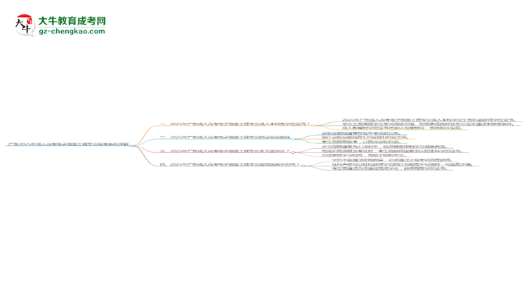 廣東2025年成人高考電子信息工程專業(yè)報(bào)考條件詳解思維導(dǎo)圖