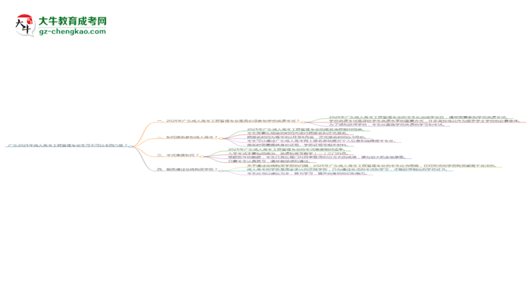 廣東2025年成人高考工程管理專業(yè)生可不可以考四六級？思維導(dǎo)圖