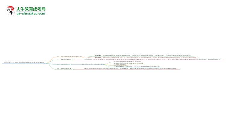 2025年廣東成人高考醫(yī)學(xué)檢驗(yàn)技術(shù)專業(yè)學(xué)費(fèi)標(biāo)準(zhǔn)最新公布思維導(dǎo)圖