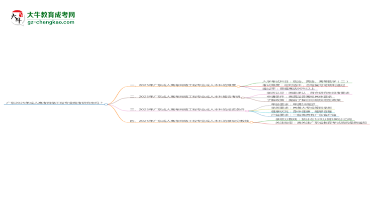 廣東2025年成人高考網(wǎng)絡工程專業(yè)能考研究生嗎？思維導圖