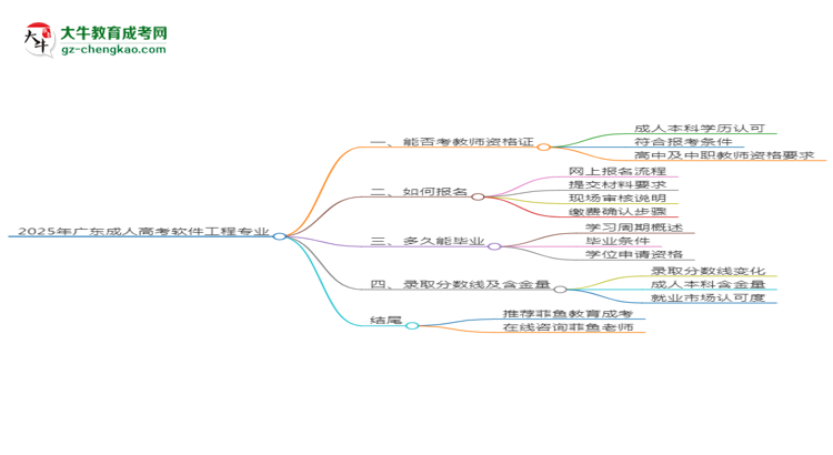 2025年廣東成人高考軟件工程專業(yè)能考事業(yè)編嗎？思維導(dǎo)圖