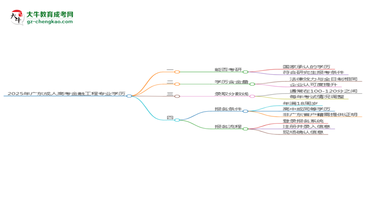 【圖文】2025年廣東成人高考金融工程專業(yè)學(xué)歷符合教資報(bào)考條件嗎？