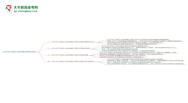 2025年廣東成人高考金融工程專業(yè)難不難？
